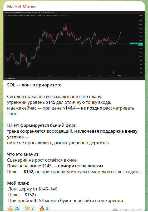 Бесплатный сигнал с канала Телеграм Market Motive