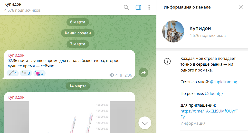 Информация по трейдеру Илье Купидоне @cupidtrading
