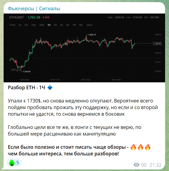 Бесплатный прогноз на канале Telegram Фьючерсы Сигналы