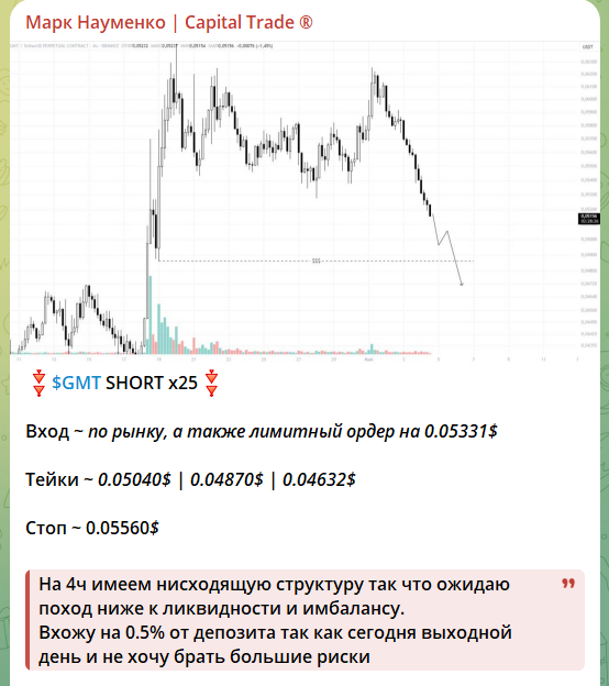 Бесплатный сигнал в телеграме от Марка Науменко