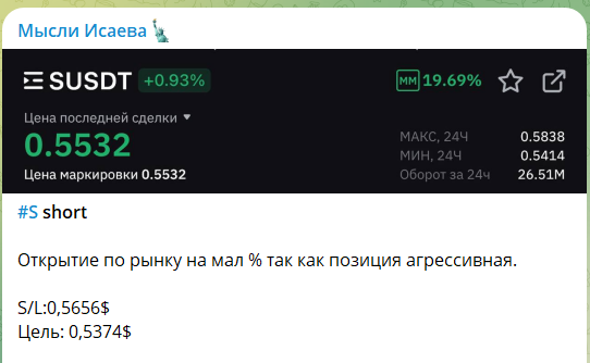 Бесплатный сигнал на канале в телеграме Мысли Исаева