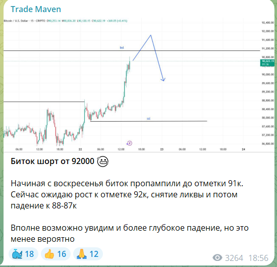 Бесплатный сигнал с канала в телеграме Trade Maven