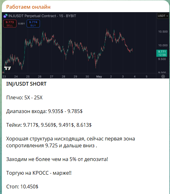 Прогноз для торгов с канала Телеграм Работаем ОНЛАЙН