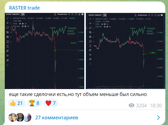 Прогноз на канале в телеграмме RASTER trade