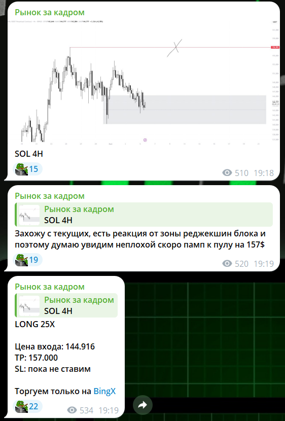 Прогноз с канала в телеграме Рынок за кадром