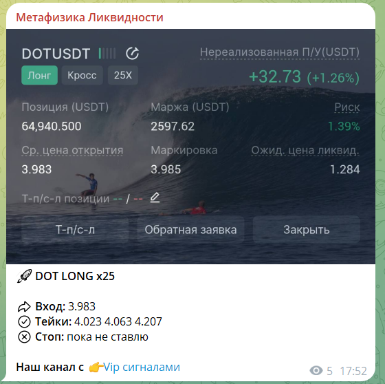 Бесплатный прогноз на канале ТГ Метафизика Ликвидности