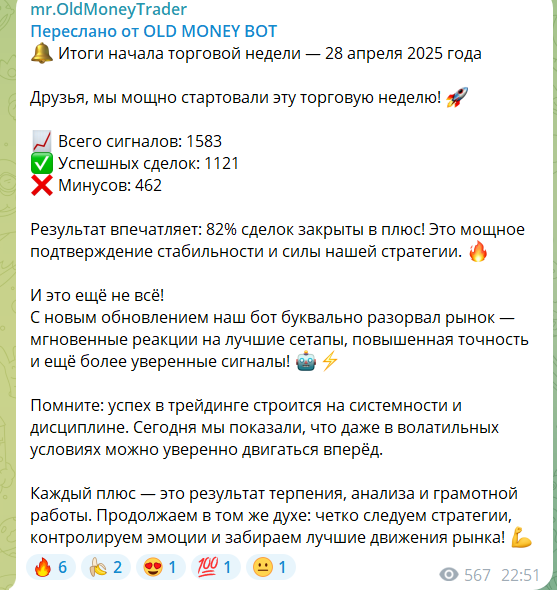 Статистика на канале Телеграм mr.OldMoneyTrader