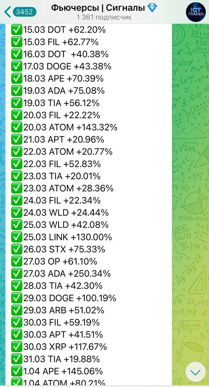 Статистика по сигналам трейдера Evgeniy Trading