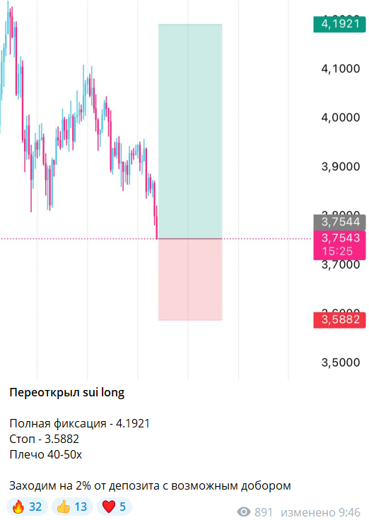 Прогноз с канала в телеграме Vadim Trade