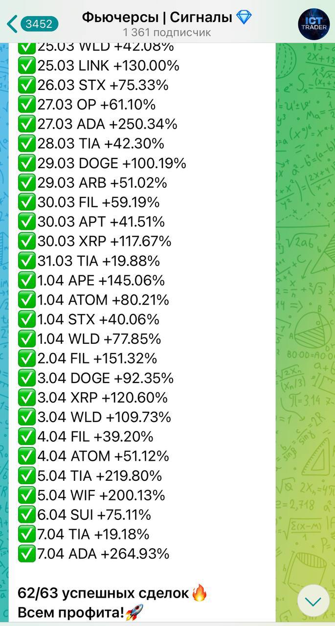 Статистика по сигналам трейдера Evgeniy Trading