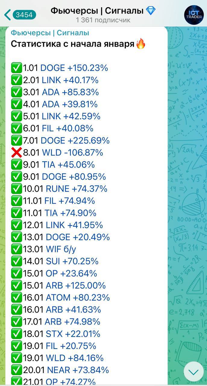 Статистика по сигналам трейдера Evgeniy Trading