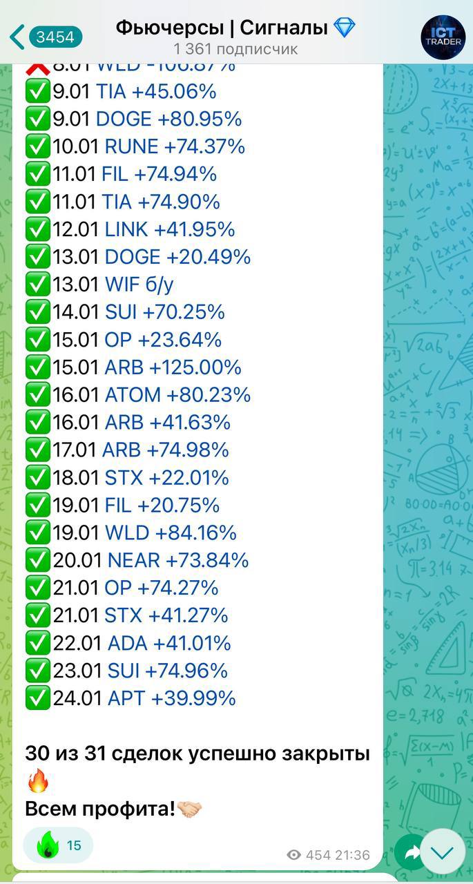 Статистика по сигналам трейдера Evgeniy Trading