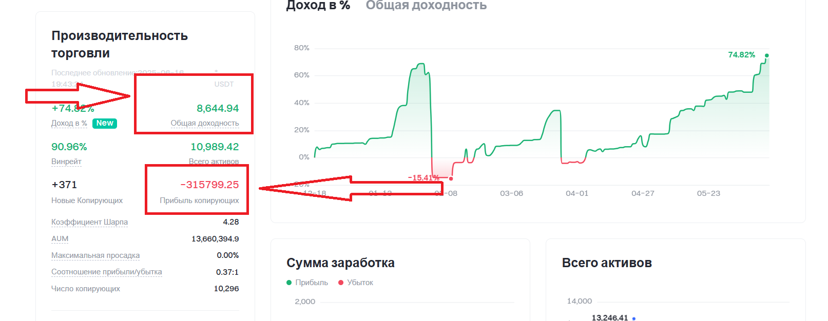 Профиль трейдера на бирже
