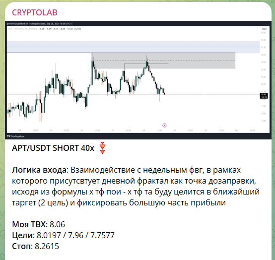 Бесплатные прогнозы на канале Telegram CRYPTOLAB