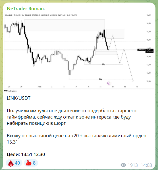 Бесплатный прогноз на канале Telegram NeTrader Roman