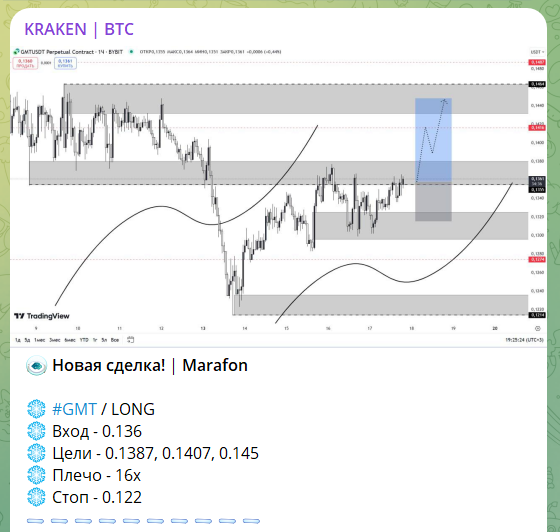 Бесплатный сигнал с канала Telegram KRAKEN BTC