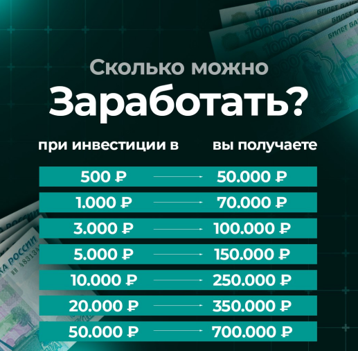 Все об инвестициях на канале ТГ Доход без стресса