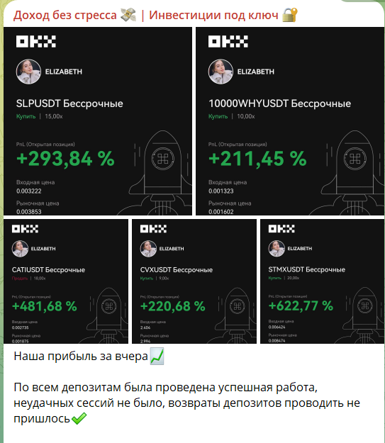 Статистика на канале ТГ Доход без стресса