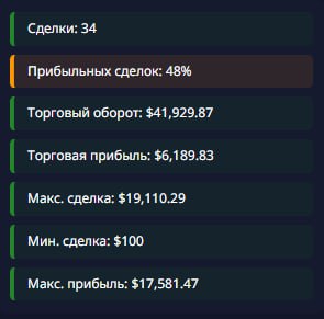 Отчет по торгам с канала в телеграме АКА ТРЕЙД