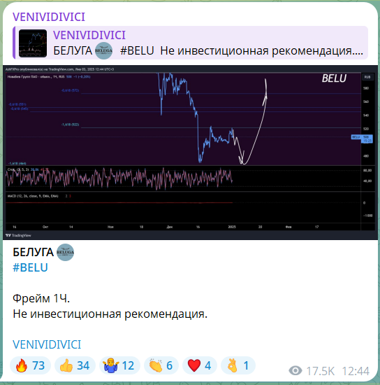 Бесплатные сигналы с канала Телеграм VENIVIDIVICI