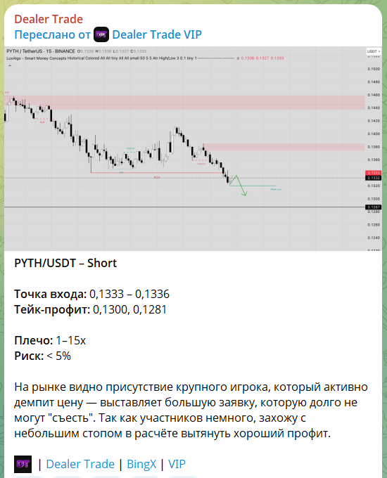 Бесплатный сигнал на канале TG Dealer Trade