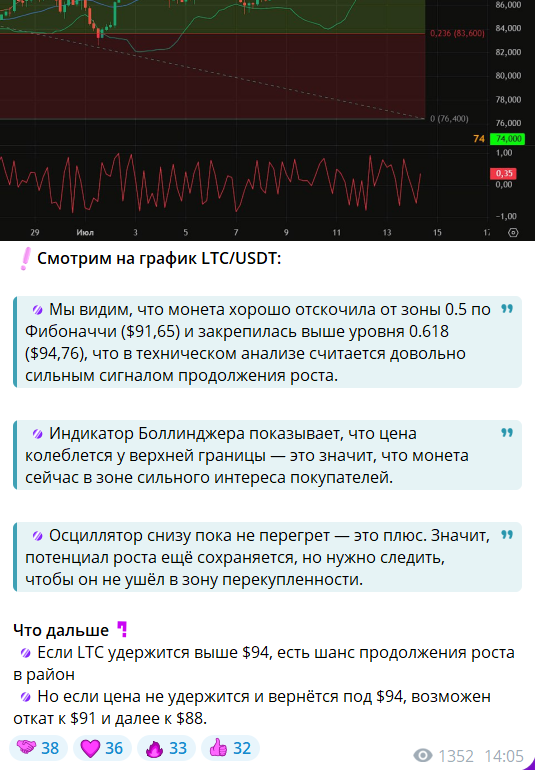Бесплатный прогноз с канала Telegram Зал советов