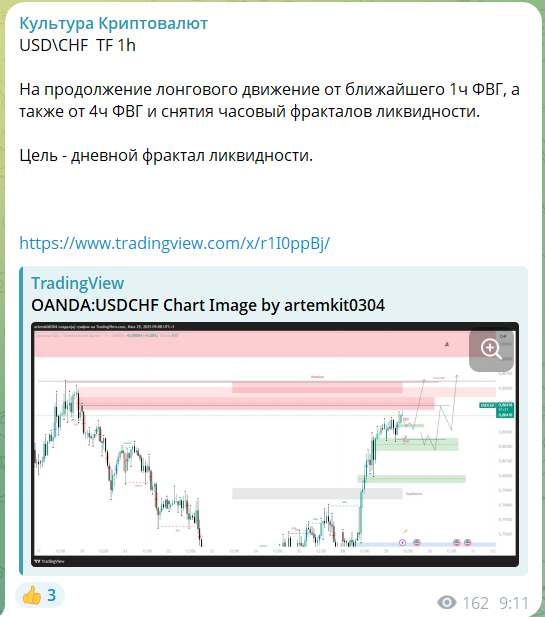Прогноз для торгов с канала Телеграм Культура криптовалют