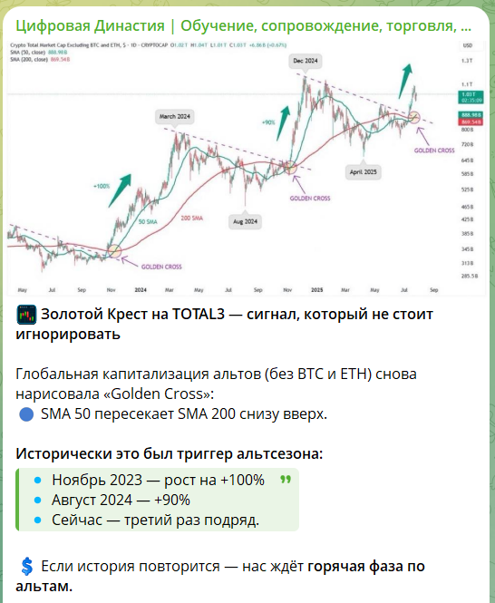 Разбор на канале в телеграме Цифровая стратегия