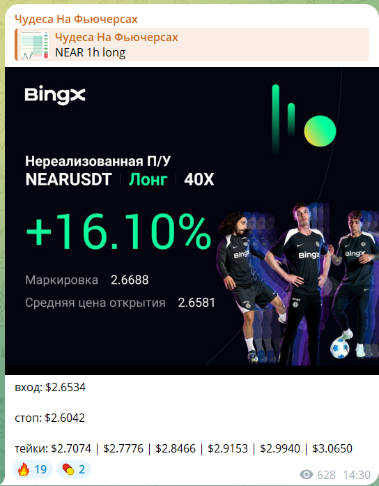 Рекомендация по торгам с телеграмм-канала Чудеса на фьючерсах