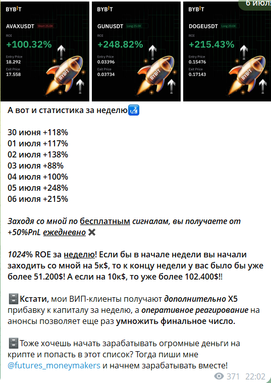 Статистика на канале ТГ Фьючерсные сделки для своих