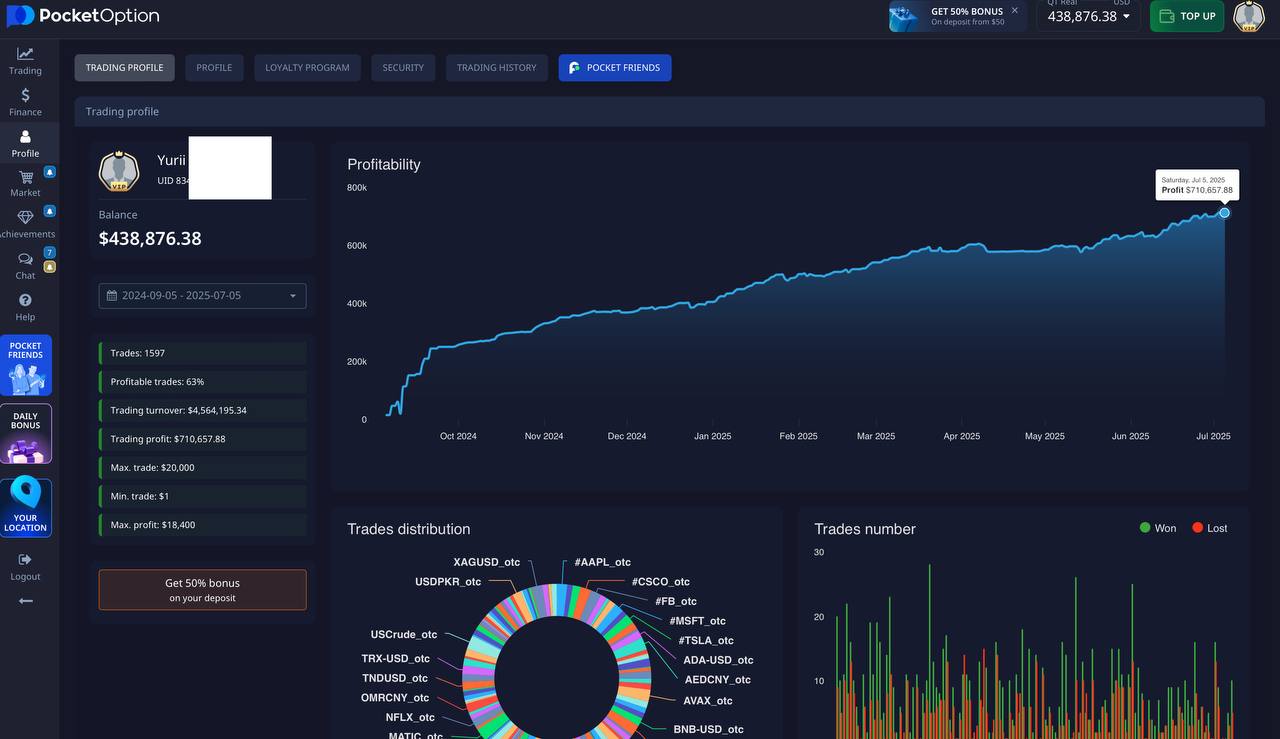 Статистика на канале Телеграм Kazaki s WallStreet
