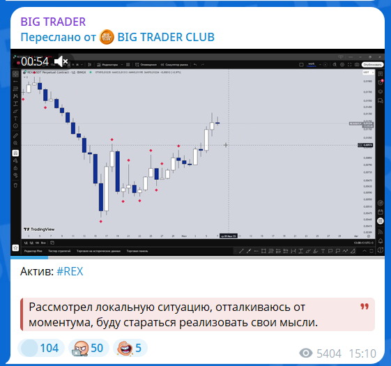 Бесплатный прогноз на канале TG BIG TRADER