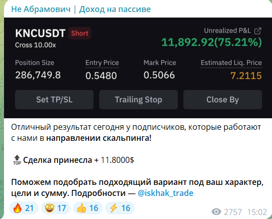 Статистика на канале ТГ Не Абрамович Понятный трейдинг