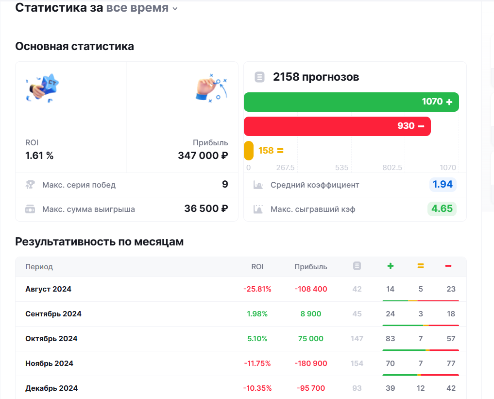 Статистика на канале в телеграмме Grazie Ragazzi
