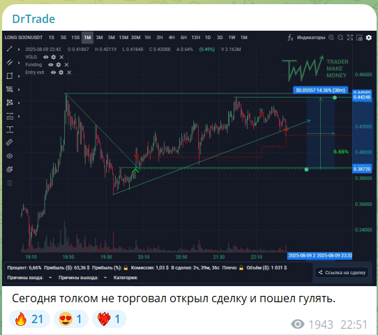 Бесплатный сигнал от трейдера Далгата Разакова