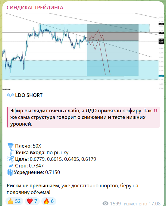Бесплатный сигнал с канала в телеграмме Синдикат трейдинга