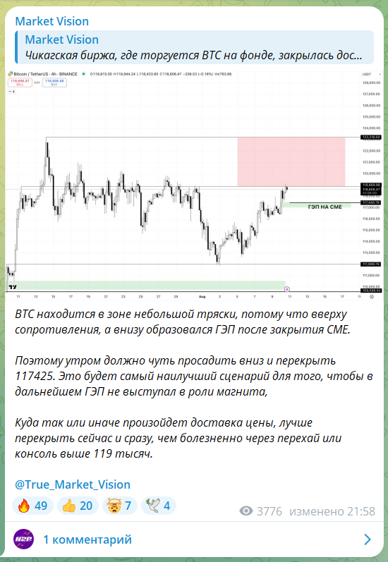 Бесплатный сигнал с канала в телеграмме Market Vision
