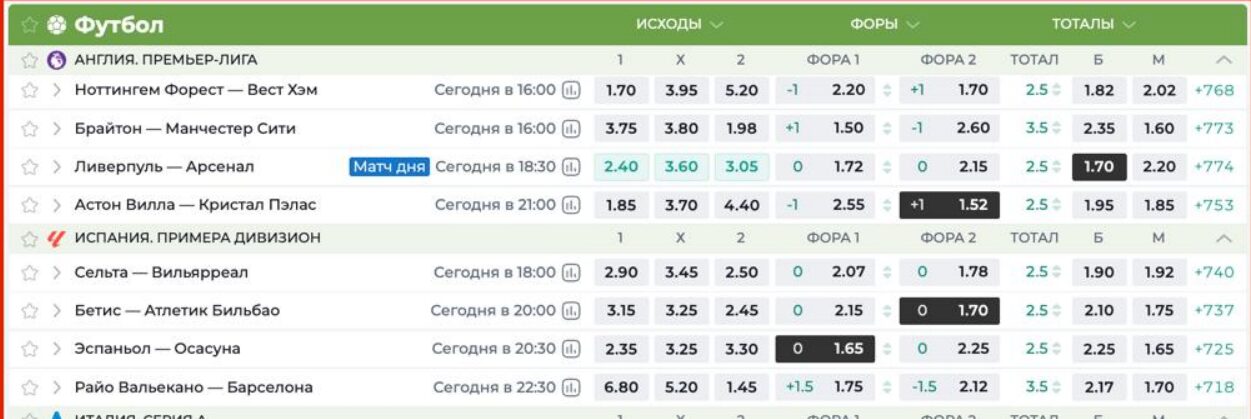 Бесплатная ставка с канала в ТГ PREMIUM COMPANY GROUP