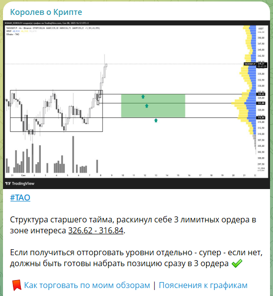 Бесплатный сигнал с канала в телеграме Королев в крипте