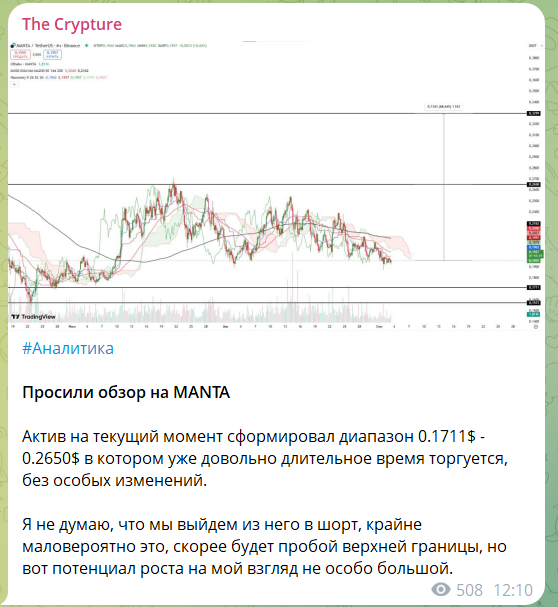 Обзор на канале в телеграмме The Crypture