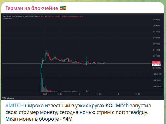 Разбор монеты на канале в телеграмме Герман на блокчейне
