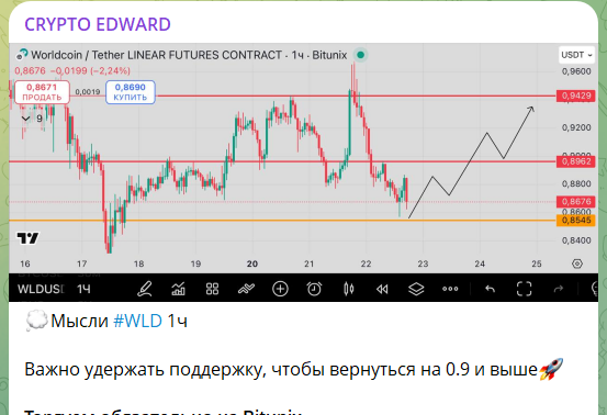 Бесплатные прогнозы на телеграм-канале CRYPTO EDWARD