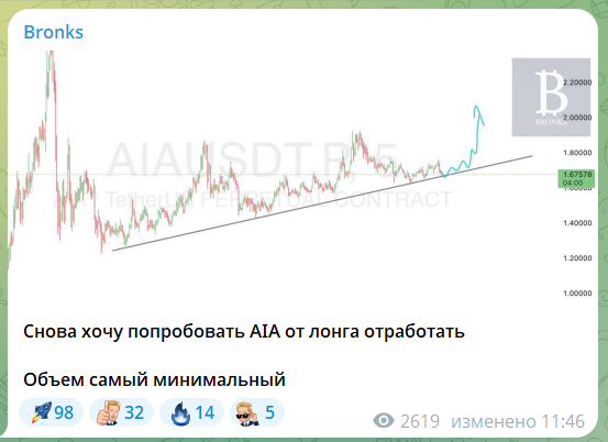 Бесплатный прогноз на канале в телеграме Bronks