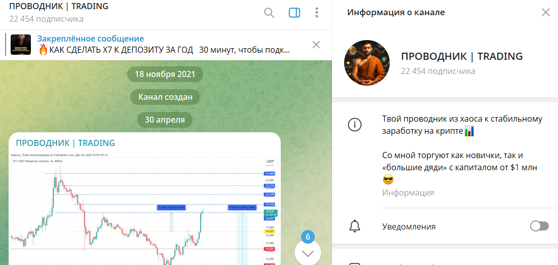 Информация по каналу в телеграме Проводник Трейдинг