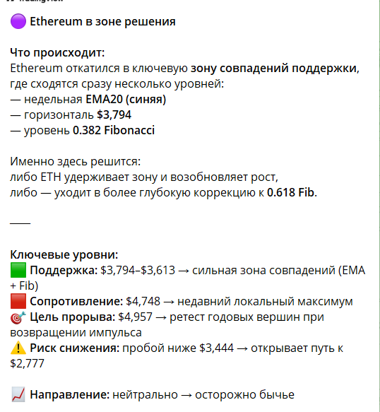 Обзор рынка на канале в телеграмме Криптоледи