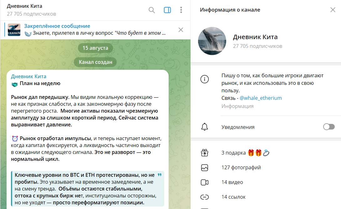 Общая информация по каналу в телеграмме Дневник кита