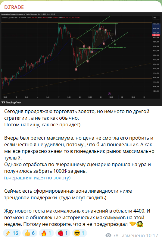 Прогнозы по золоту с канала в телеграмме D.TRADE