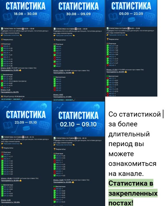 Статистика на канале Телеграм 10 Stavok Hockey