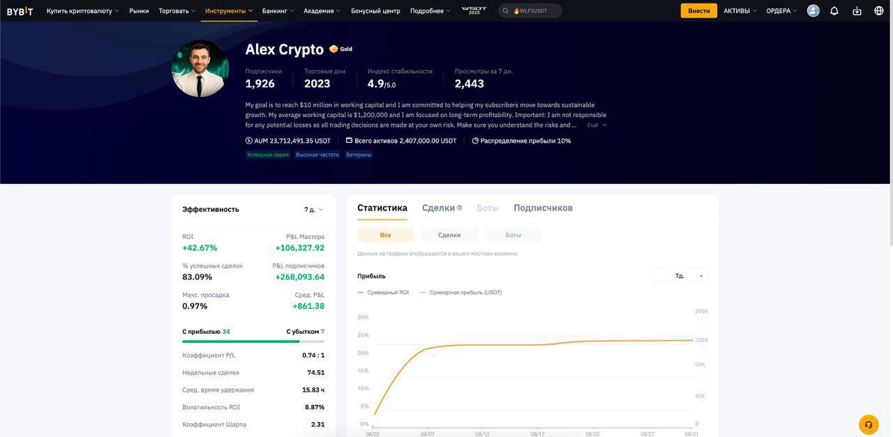 Статистика на канале в телеграмме ПРОВОДНИК TRADING