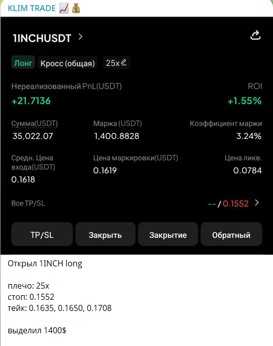 Бесплатный прогноз от трейдера Никиты Клименко